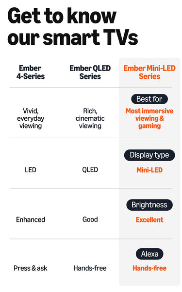 Amazon Ember 55" Mini-LED Series with Fire TV (newest model), QLED 4K UHD smart TV, Dolby Vision IQ, 144hz gaming mode, Ambient Experience, find shows faster with Alexa+