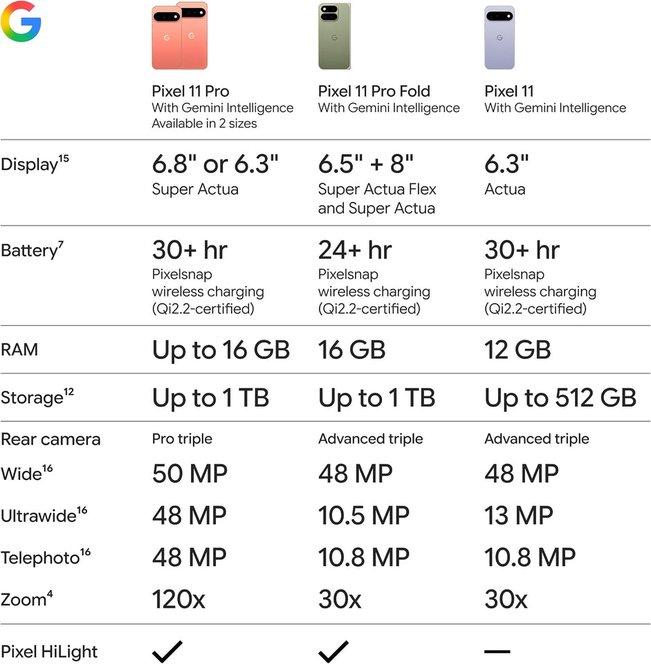 Google Pixel 11 Pro XL - Unlocked Smartphone, Gemini - 256 GB - Canyon