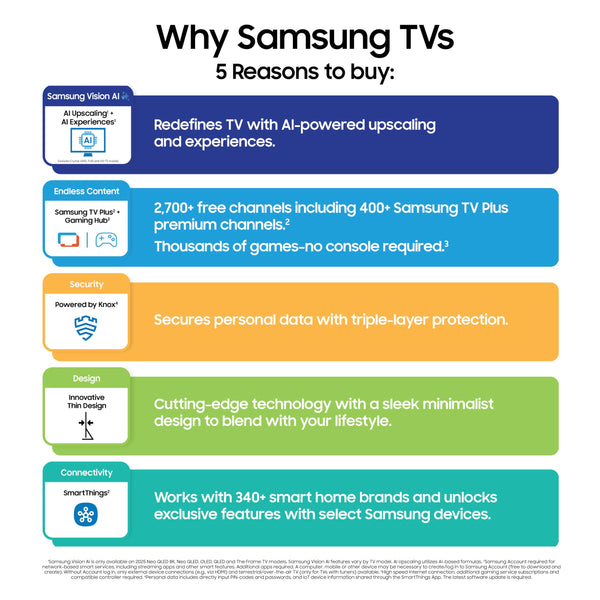 SAMSUNG S90F OLED 4K Smart TV